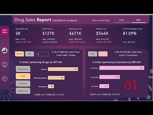Be Creative with Power BI Dashboard | Creating a Drug Sales Dashboard Using Power BI Desktop:
