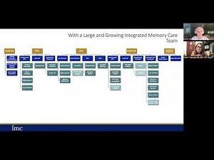GUIDE Model Explained for Dementia Care