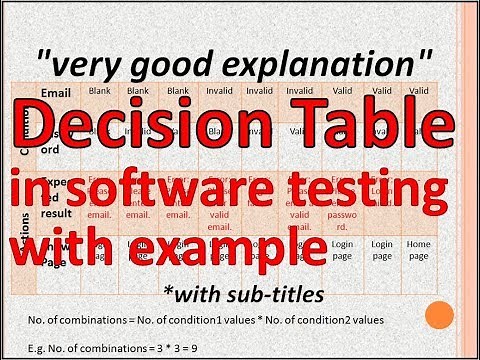 Decision Table Testing-Decision Table In Software Engineering-Decision Table-Software Testing