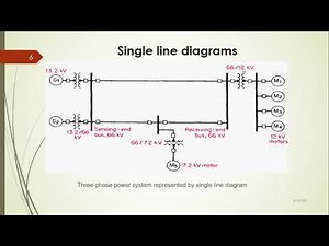 Power System Analysis - Chapter-1-System Modelling - Part1