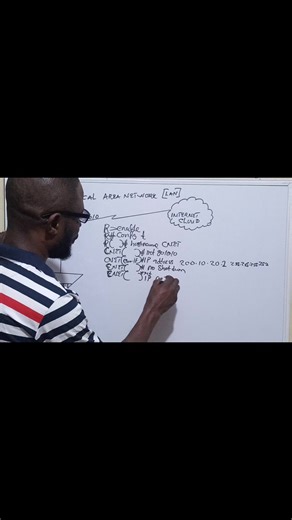 Learn to set up a Local Area Network (LAN) and configure it. | Computer Network engineering tutorial