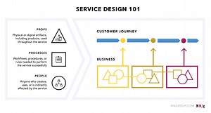 Service Design 101