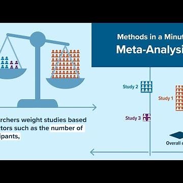 Methods in a Minute: Meta-Analysis