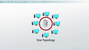 Computer Network Overview & Types