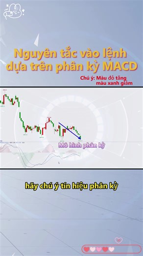 Nguyên tắc vào lệnh dựa trên phân kỳ MACD #PhânKỳMACD #TínHiệuVàoLệnh #ĐảoChiềuXuHướng #XácNhậnVàngChéo #CơHộiTăngGiá