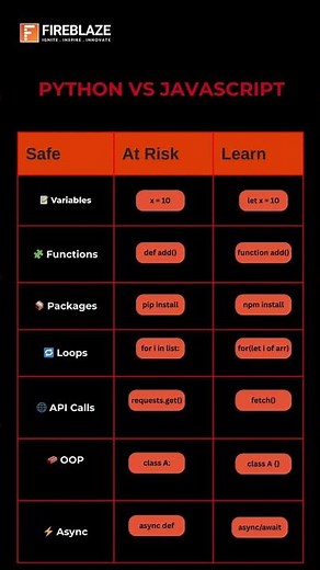 Python or JavaScript? Best Programming Language for Beginners
