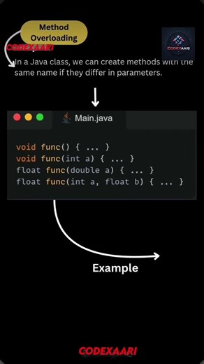 Most Important OOP Concept – Polymorphism in Java. #javaprogramming#python#programming#codeanalysis
