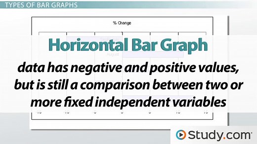Bar Graph | Meaning, Types & Example