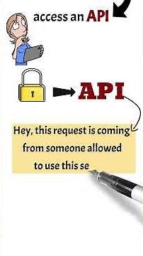 What is an API Key and How Does It Work? A Beginner's Guide