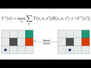 Value Iteration in Deep Reinforcement Learning