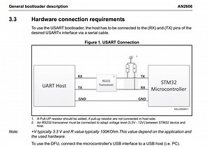 Stm32 Serial Communication Protocol Training
