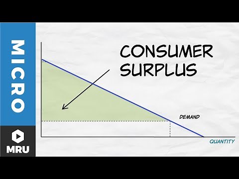 Understanding the Demand Curve: Shifts and Consumer Surplus