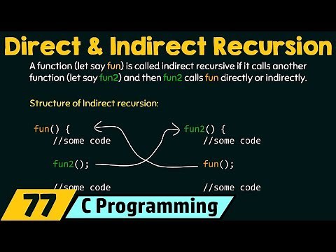 Types of Recursion (Part 1) | Direct & Indirect Recursion