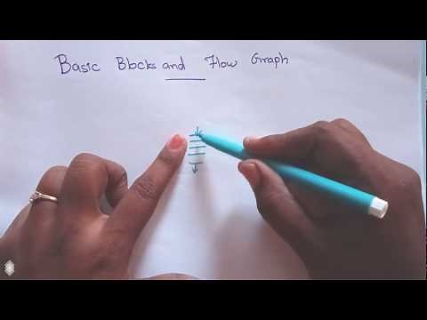 Compiler Design Lec - 56 -Basic blocks and Flow graphs in Compiler design by Deeba Kannan