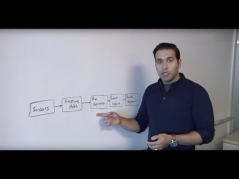 Understanding SLAM (Simultaneous Localization And Mapping)
