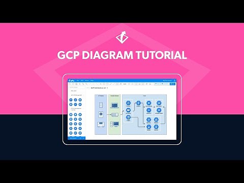 Google Cloud Diagram Tutorial | Make GCP Architecture Diagrams