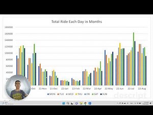 Cyclistic Bike-Share Case Study from Google Data Analytics Professional Certificate