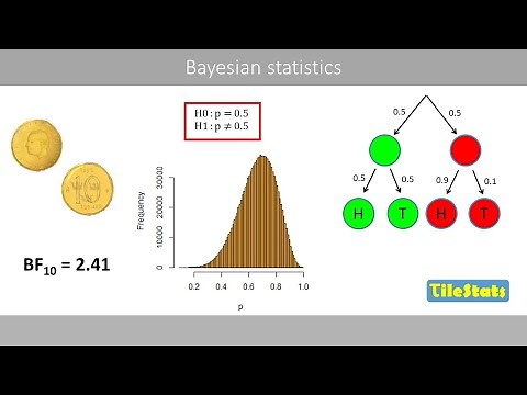 Bayesian statistics - the basics