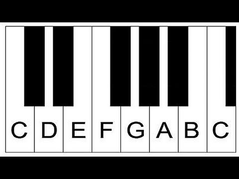 Piano Lesson 1: How To Label Piano Keys Part 1 - Piano Keyboard Layout