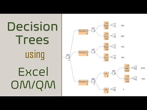 Draw Decision Trees using Excel OM/QM