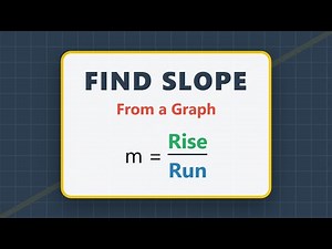 How to Find Slope from a Graph | Rise over Run Method (Algebra)