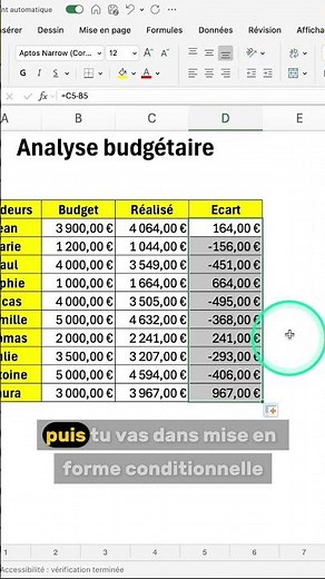 Easily perform a budget analysis #excel #digitaltips #exceltips #exceltricks
