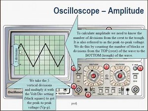 Electronic Oscilloscope Measurements