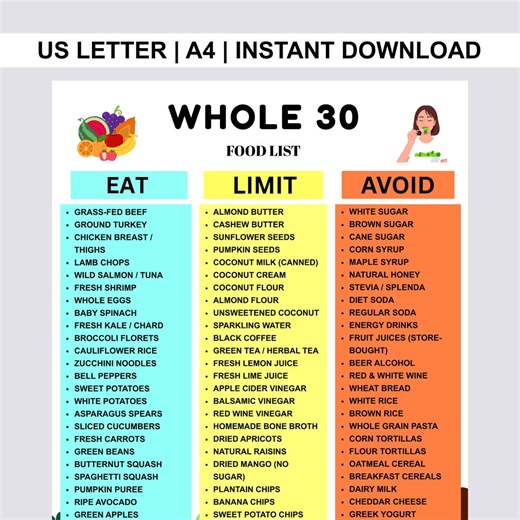 Whole30 Approved Food List | Printable Eat Limit Avoid Chart PDF | Whole 30 Diet Plan | Whole30 Meal Plan | Food Guide Digital Download - Etsy