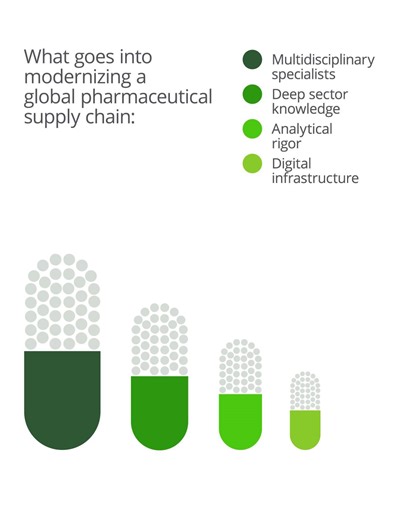 Don’t let business complexity mute your growth. The right insights, innovation and infrastructure can combine to turn supply pain into gain. Discover how #TogetherMakesProgress Learn more: https://delo.tt/61867pggK | Deloitte