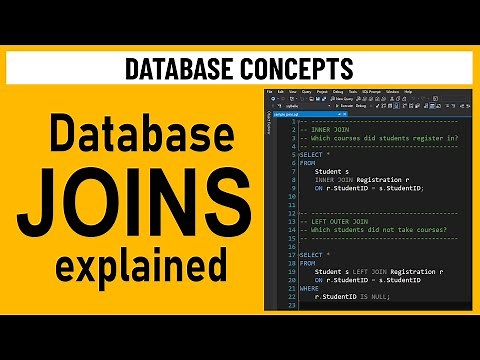 SQL Joins Explained with Examples - Inner Join, Left Join, Right Join, Full Join, Cross & Self Join