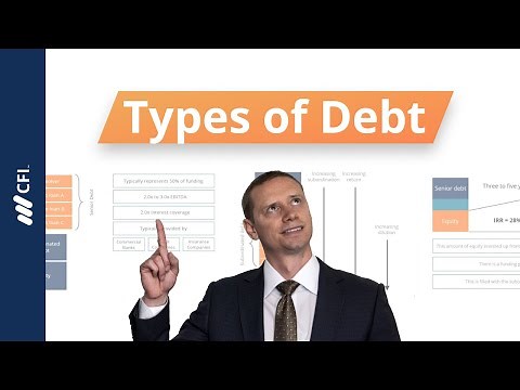 Types of Debt, Equity & Returns in the Capital Stack