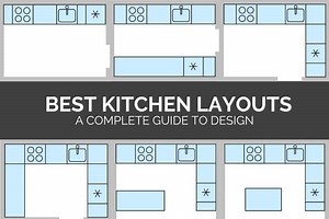 Kitchen Layout Design Guide - Ideas & Expert Advice