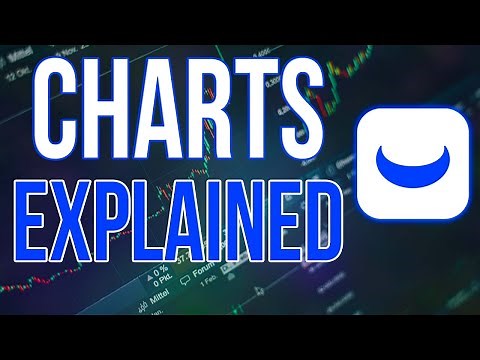 Complete Webull Chart + Candlestick Tutorial | Learn Every Chart Type