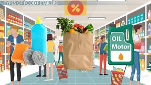 Food Retailers | Definition, Types & Examples