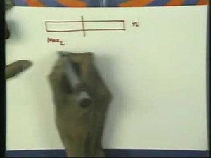 Lecture -5 Algorithm Design Techniques : Basics