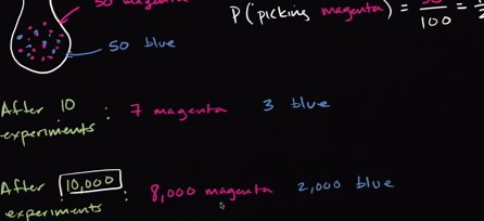 Types of vectors in 3D