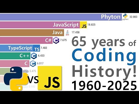 Most Popular Programming Languages - Rise & Fall (1960-2025)