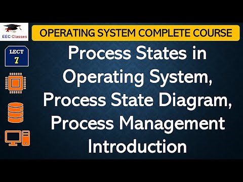 L7: Process States in Operating System, Process State Diagram, Process Management Introduction