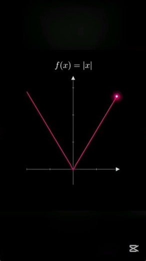 Function graph (easy understand)