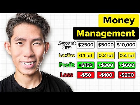 ULTIMATE Risk Management & Position Sizing in Forex Trading Guide