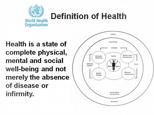 World Health Organization(WHO) Definition Of Health - Public Health