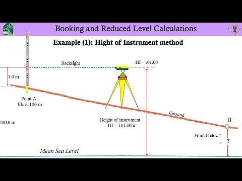 Principles of Surveying Lecture 4 (Introduction to Leveling and Height of Instrument method)