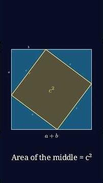 Why Does a² + b² = c²? 🤯 The Pythagorean Proof