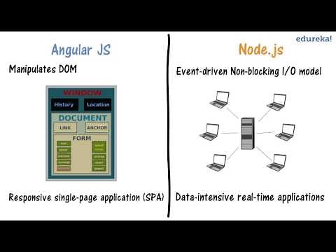 AngularJS vs Node.js in 2 minutes | Difference between AngularJS and Node.js | Edureka
