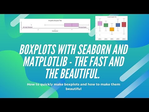 BOXPLOTS | How to make boxplots with Python (Seaborn & Matplotlib) The fast & the beautiful way.
