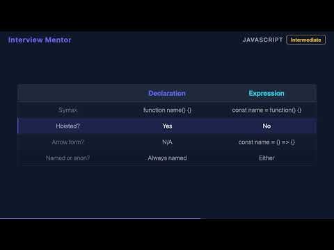 Function Declaration vs Expression in JavaScript