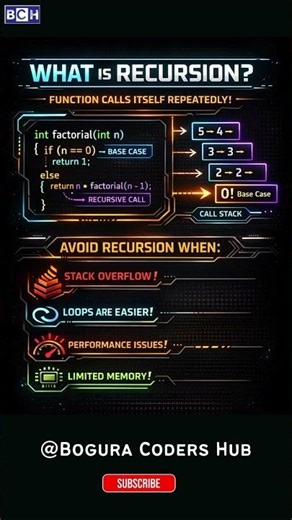 What is Recursion? | Most Developers Get This Wrong! | Recursion Made SIMPLE 🔥 With Perfect Example!