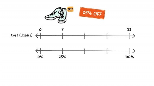 Sixth Grade Summer Math | Zearn Math