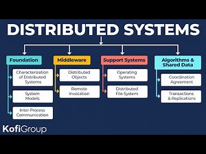 5 Pros and Cons of Distributed Systems Architecture (Distributed Systems Explained)