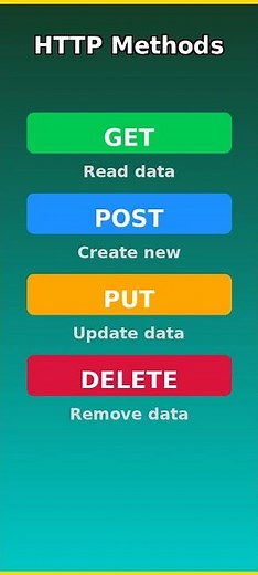 What is HTTP?